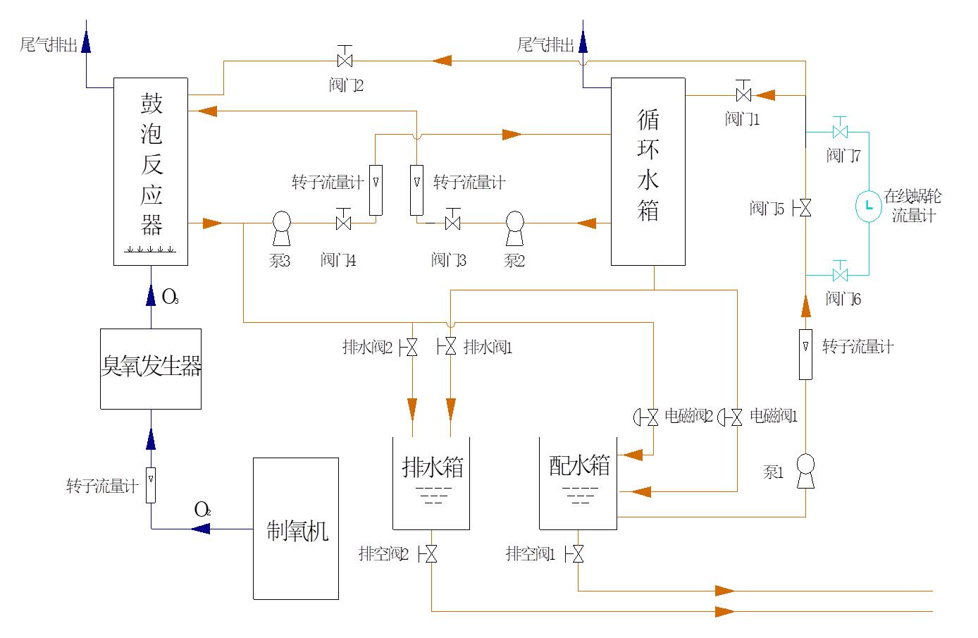 快猫社区APP成人官网高级氧化废水处理实验