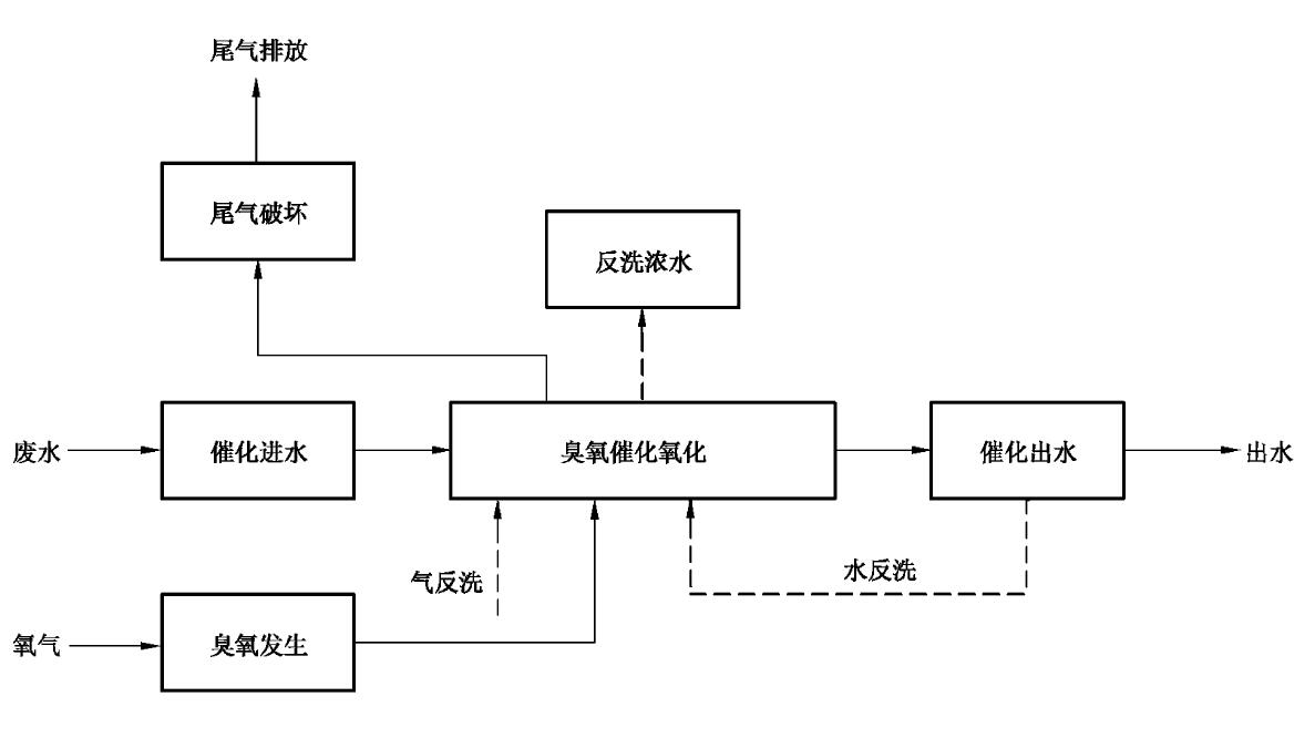 快猫社区APP成人官网催化氧化法工艺流程图
