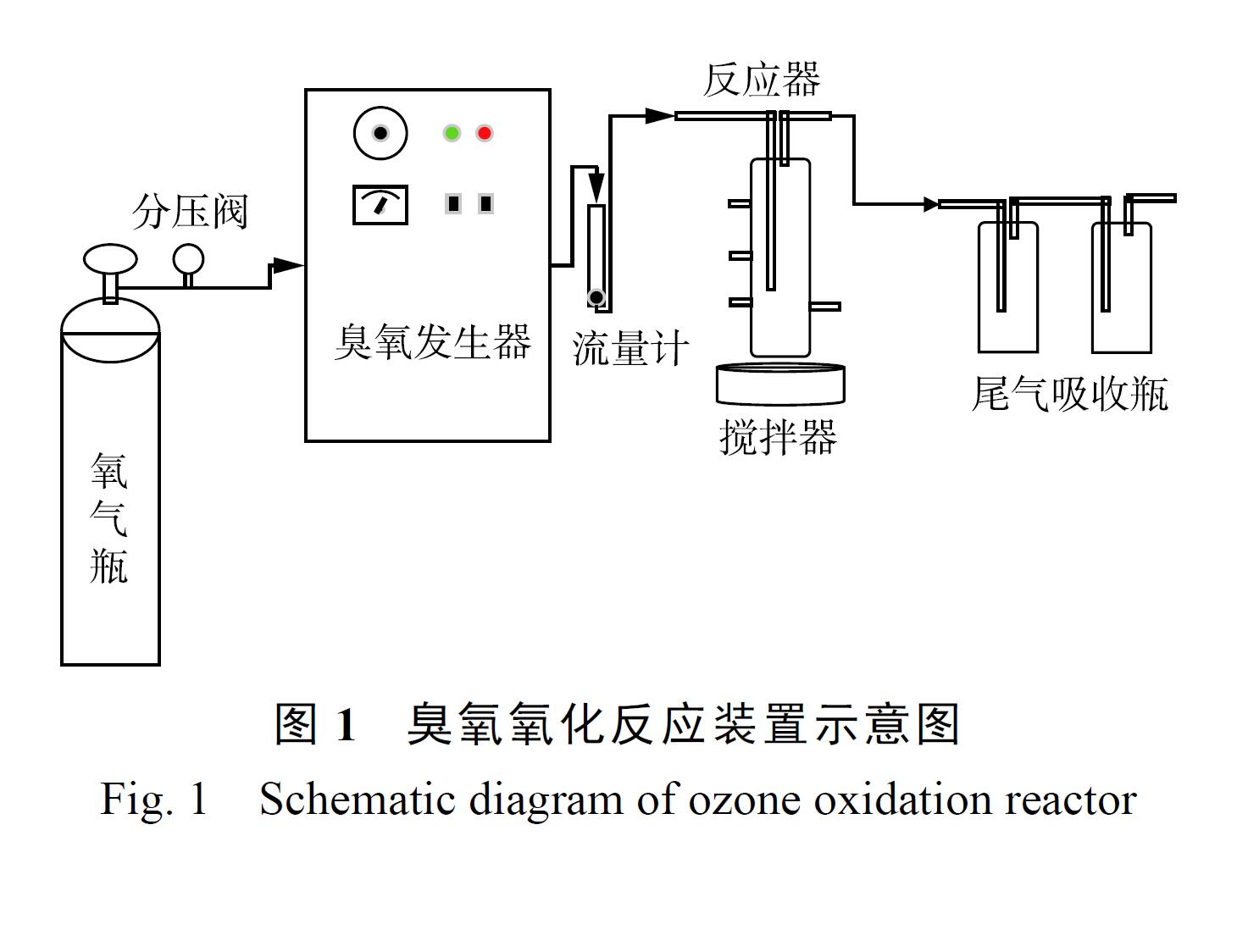 快猫社区APP成人官网实验装置