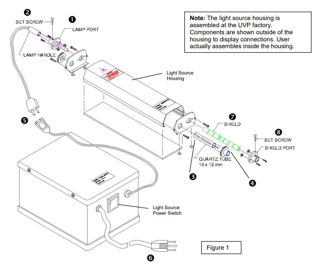 美国UVP SOG-2紫外线快猫社区APP成人官网发生器拆解图
